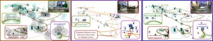 Qualitative object maps on the indoor sequence (Left: GPDA, Middle: SlideSLAM, Right: BPDA-GMM)
