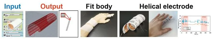 Parametric design software for self-folding helical paper wearable sensors