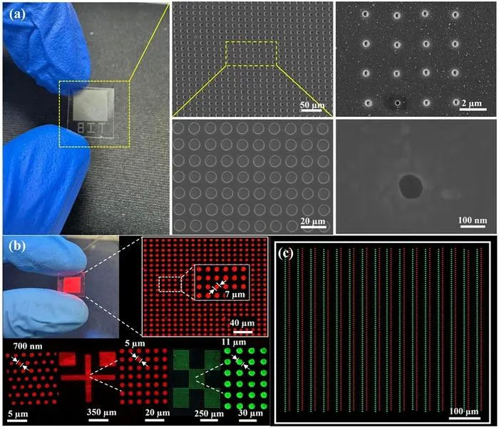 Figure 2 | Ultrafine microholes and quantum-dot pixel arrays.