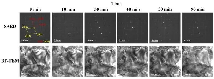 Evolution of the microstructure and SAED patterns of NB3Al under 1250 keV electron irradiation.