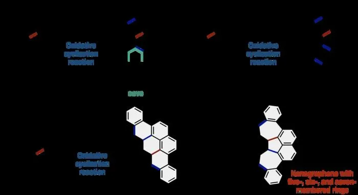 Second step of the APEX method