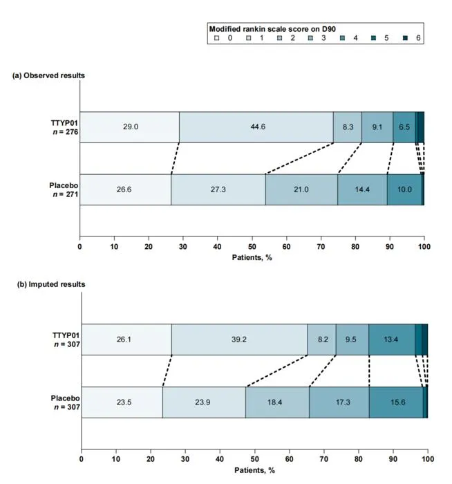 Oral edaravone treatment of acute ischemic stroke