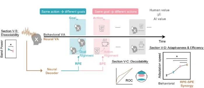 KAIST Develops AI That Can Sense “That’s Not What I Meant” Without Being Told
