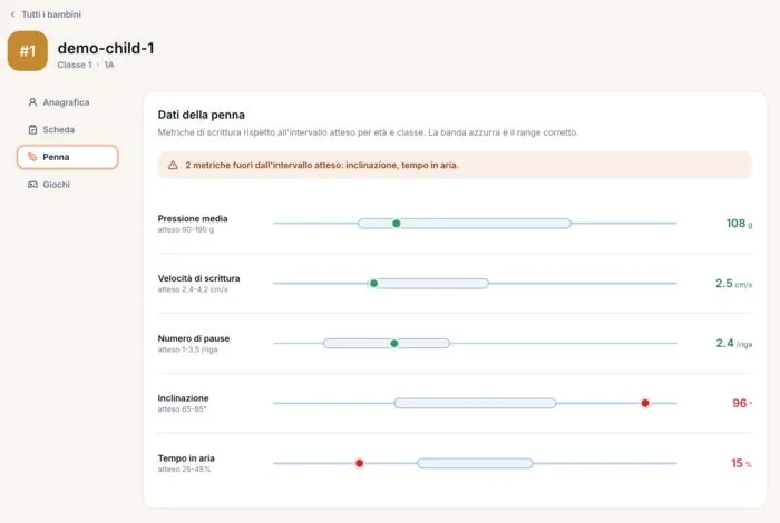 THInkPen operational dashboard
