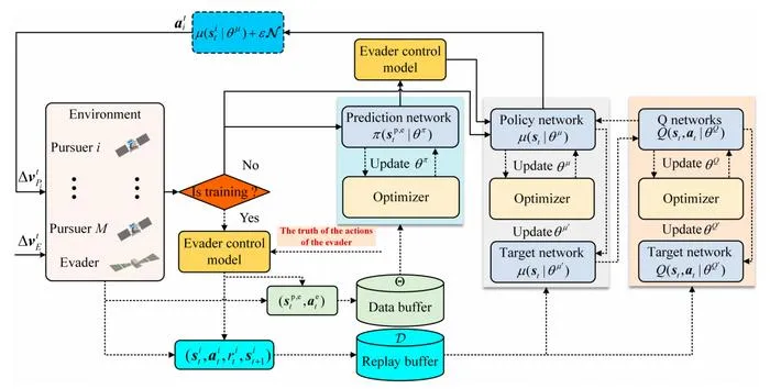 Fig. 2. The system architecture.