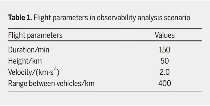 Table 1. Flight parameters in observability analysis scenario