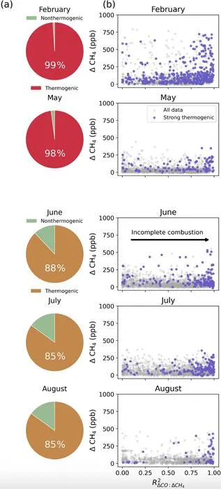 Methane Emissions from Thermogenic Sources