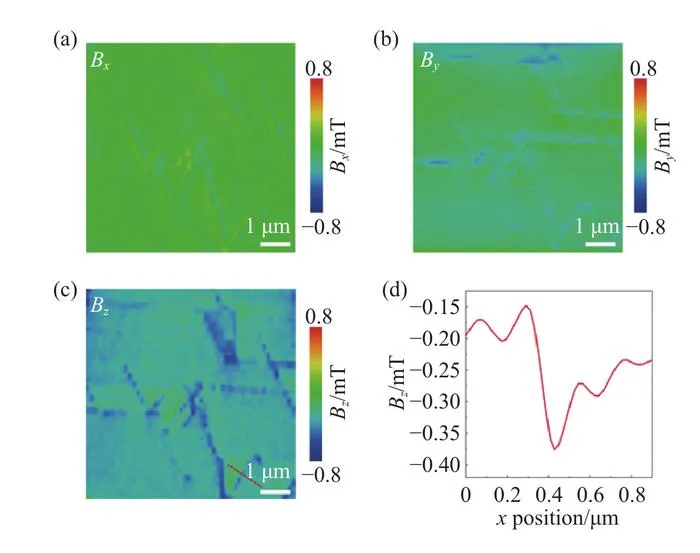 Reconstructed three-dimensional vector stray magnetic field of a zigzag graphene nanoribbon