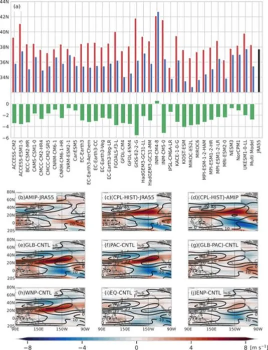 Westerly Jet Biases and the Effects of Sea Surface Temperature Biases