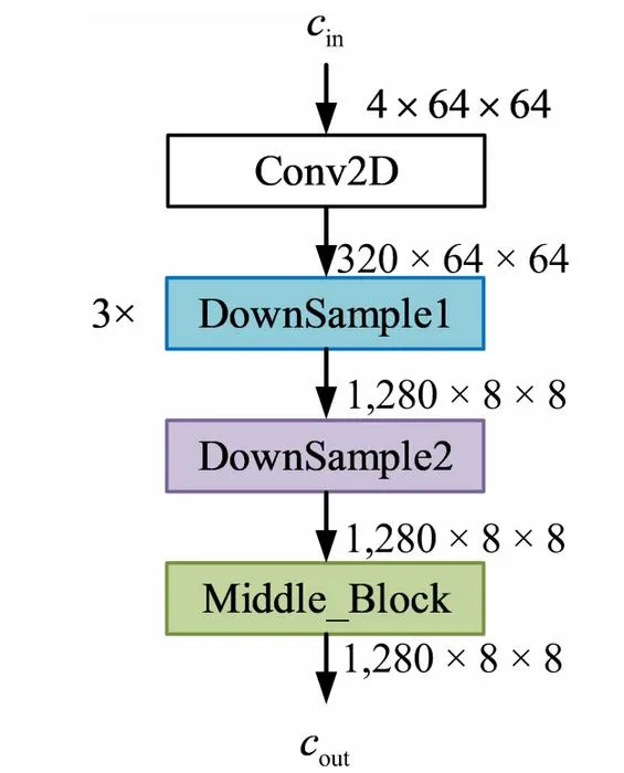 Fig. 4. The structure of the branch network.