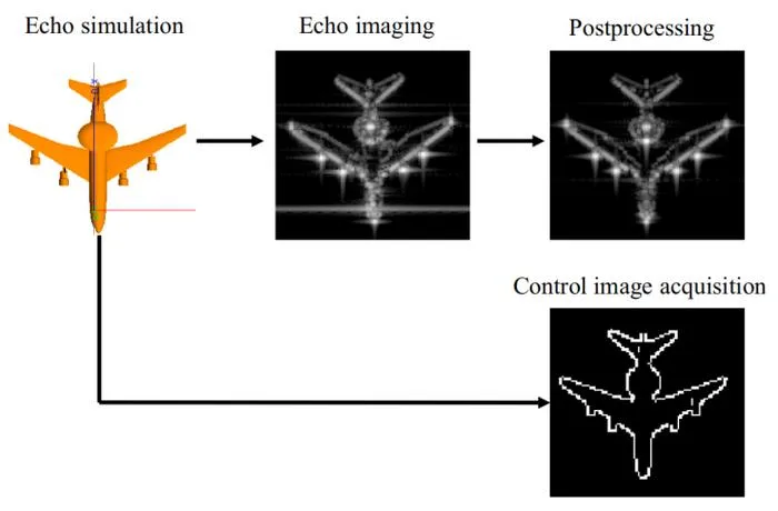 Fig. 1. The process of constructing the dataset.