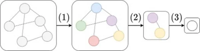 Deep learning-based graph neural networks (GNNs) provide a powerful approach for modeling graph-structured data