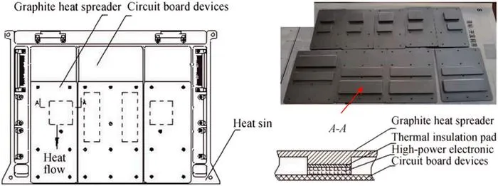 Fig. 5. Heat dissipation schematic for a large heat-consuming chip.