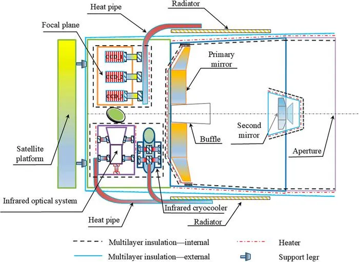 Fig. 1. Thermal management schematic of an SORS.