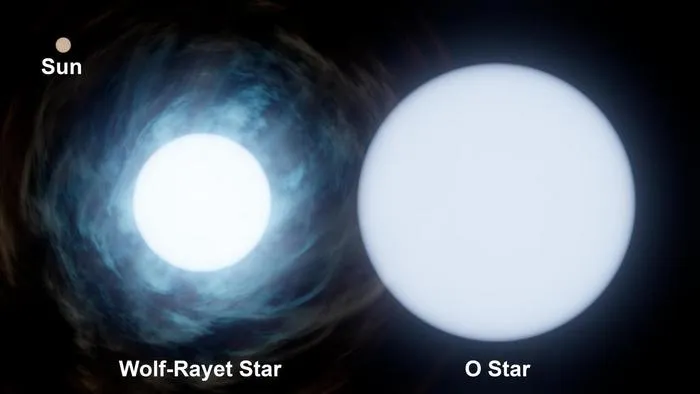 O-type stars compared to our sun