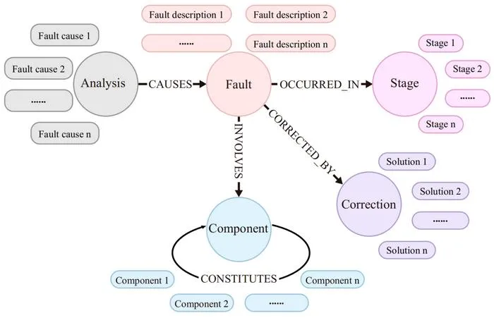 Fig. 4. The structure of STWTAFKG.