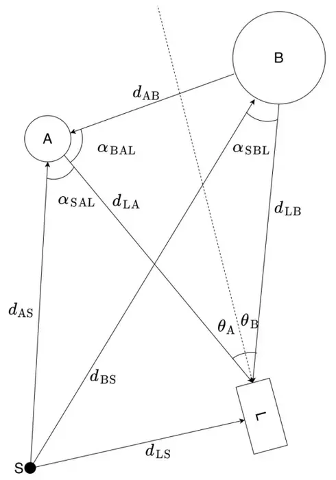 Fig. 2. Observation geometry of the flyby.