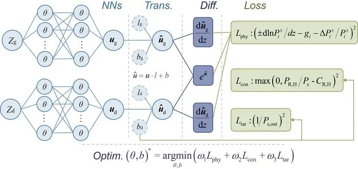 FIG 3