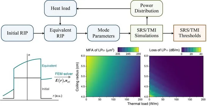FIG 2