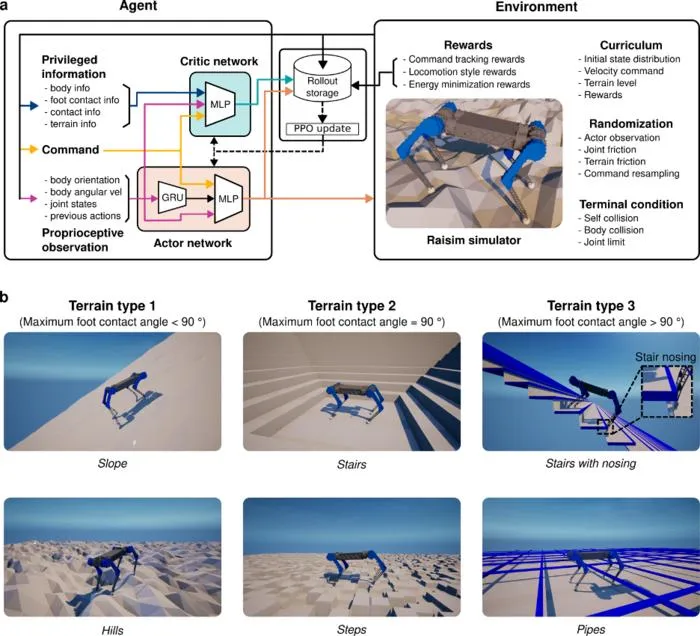 KAIST’s World-First Full-Course Robot Marathon Completion Published in Nature