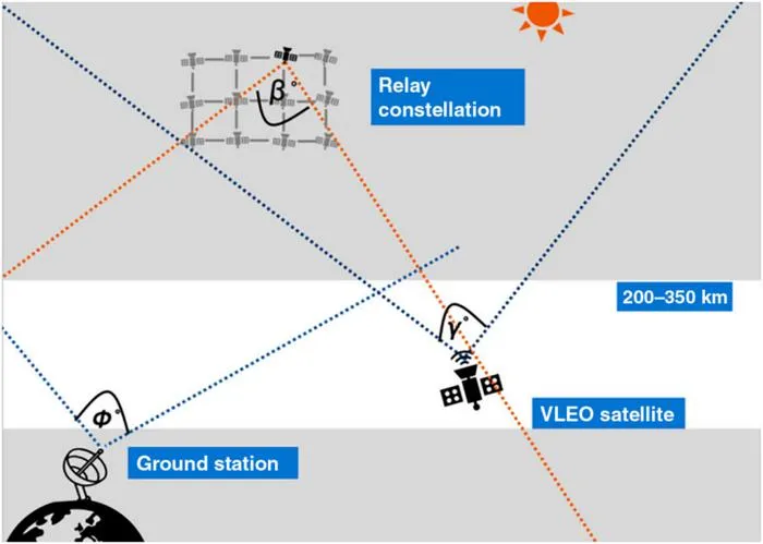 Fig. 1. Illustration of data relay multisatellite system (DRMSS) concept and architecture.