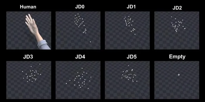 Dot animations