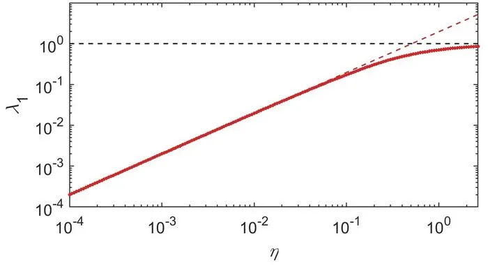 A graph-theoretic metric for classifying quantum electrodynamic regimes.