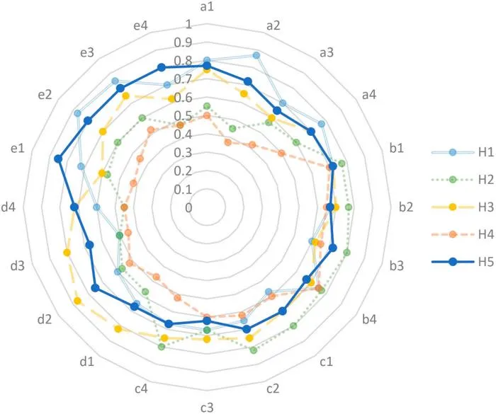 AI competency model for aerospace engineering managers: a multi ...