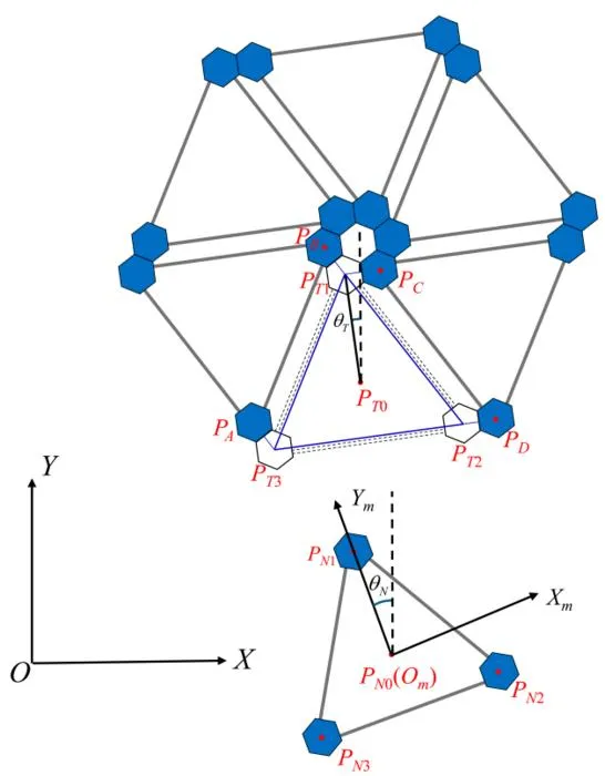 Fig. 3. Morphing control and motion control of an assembly module.