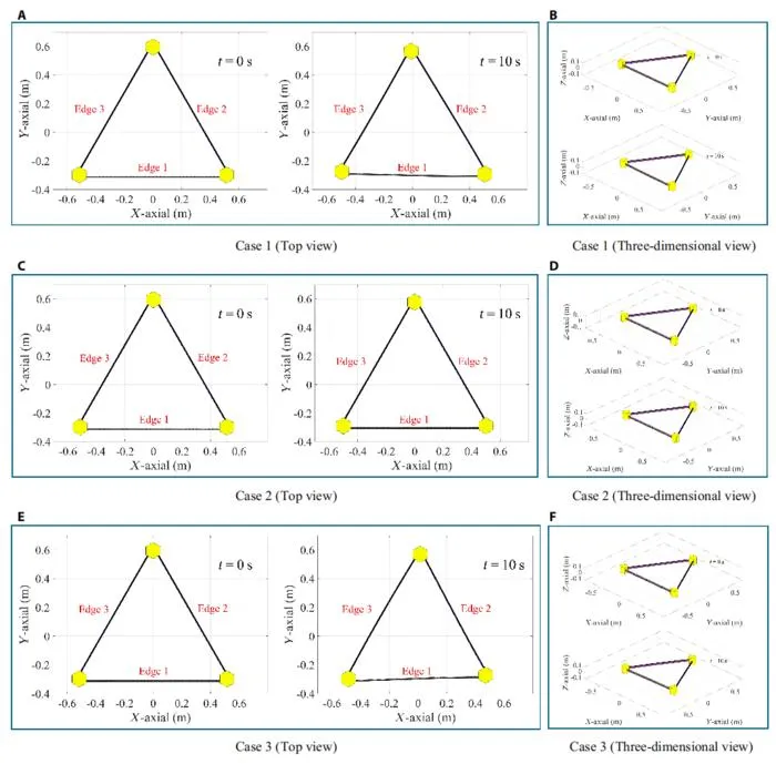 Fig. 4. Simulations of morphing control for an assembly module. (A) Case 1 (top view). (B) Case 1 (3-dimensional view [3D]). (C) Case 2 (top view). (D) Case 2 (3D view). (E) Case 3 (top view). (F) Case 3 (3D).