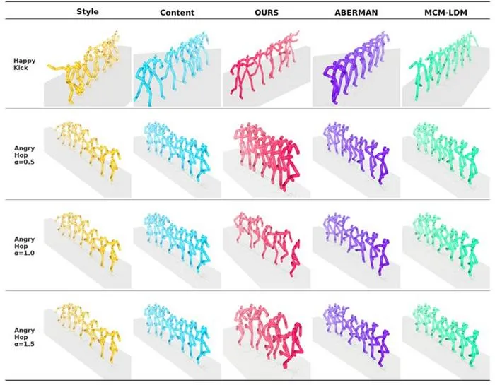 Figure 3. Comparison of generated motions with existing methods