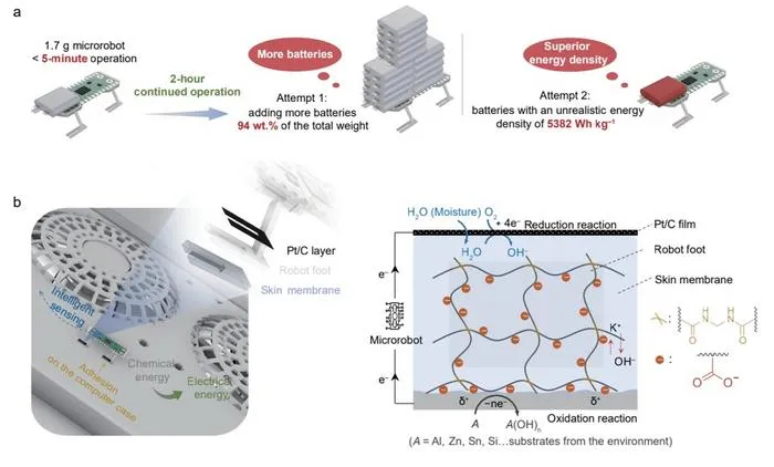 No Battery Needed: Robot Skin Harvests Power as It Walks