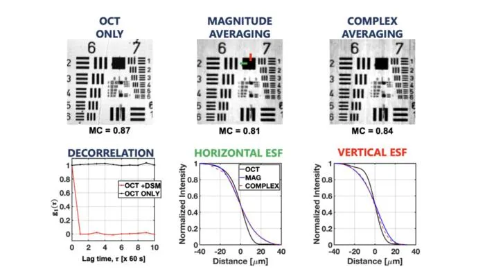 Comparison of two averaging methods in OCT imaging with a dynamic scattering medium (100 measurements)