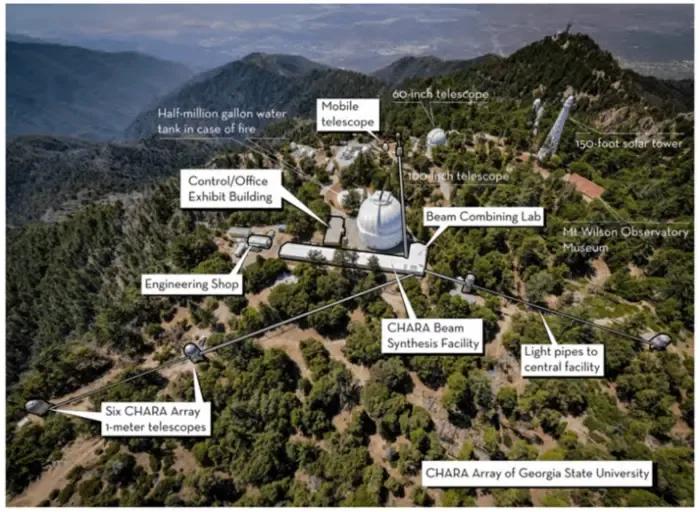 Georgia State Telescope Array Reveals How Nearby Stars Fade From Center to Edge