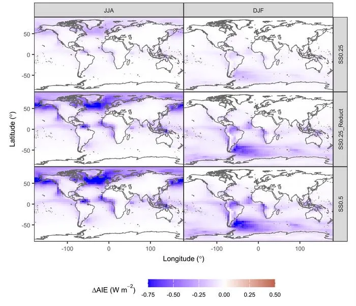 Estimated additional cooling attributable to the marine primary organic aerosols omitted by current parameterizations