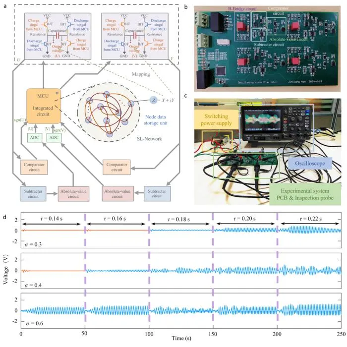 Hardware-in-the-loop emulation of delay-induced transitions between amplitude and sustained oscillations