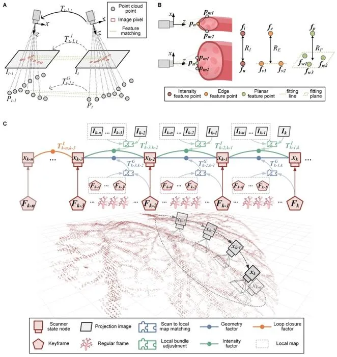 Figure 2 | Schematic diagram of the PAATAM tracking and mapping principle.