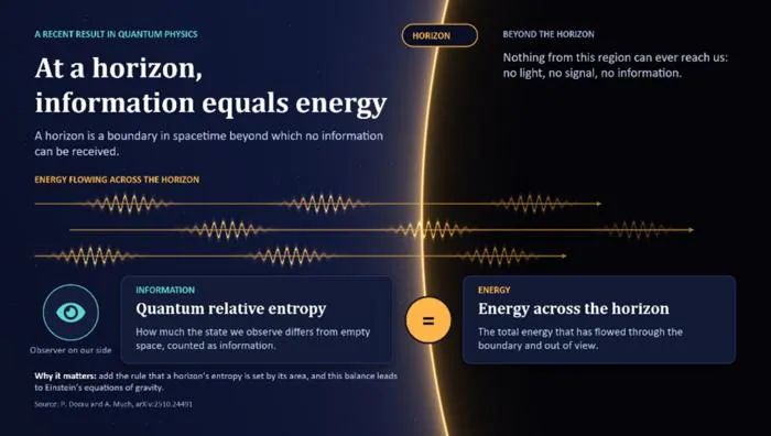 Information equals energy