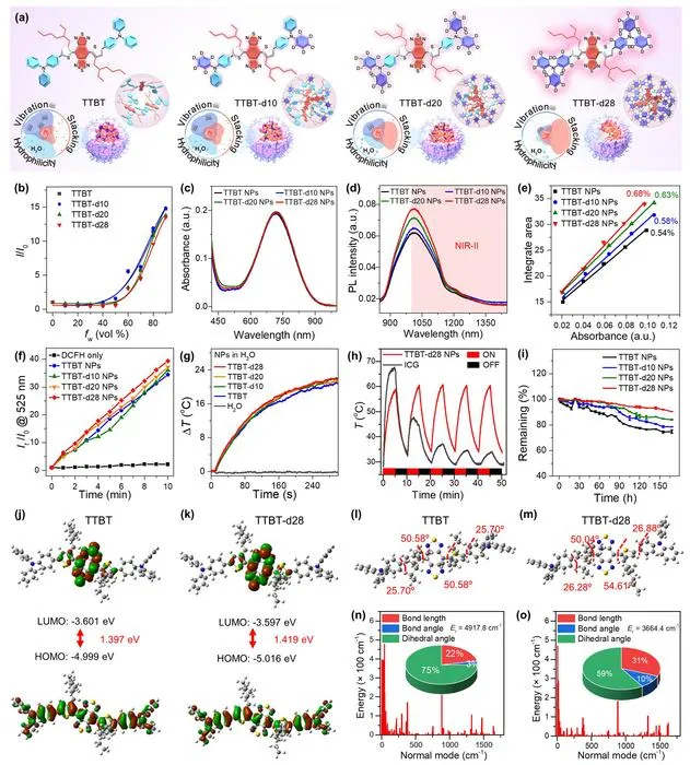 From molecular design to triple-action performance: deuterium engineering boosts NIR-II cancer phototheranostics