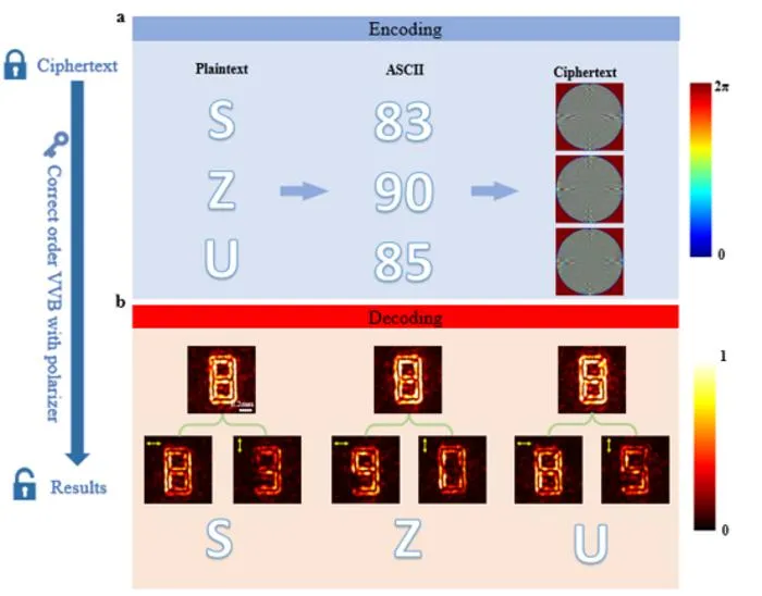 FIG 2