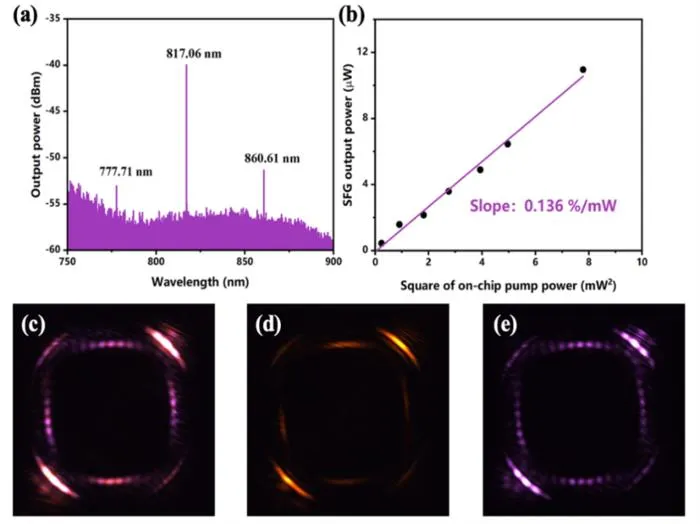 FIG 2