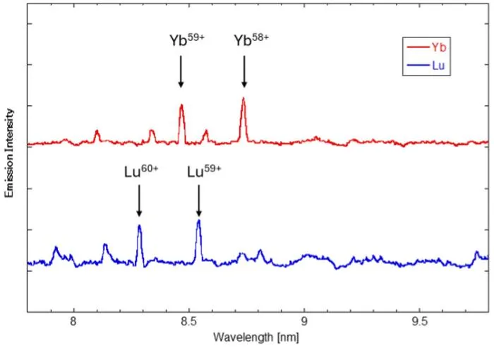 Figure 3: Extreme ultraviolet spectra.