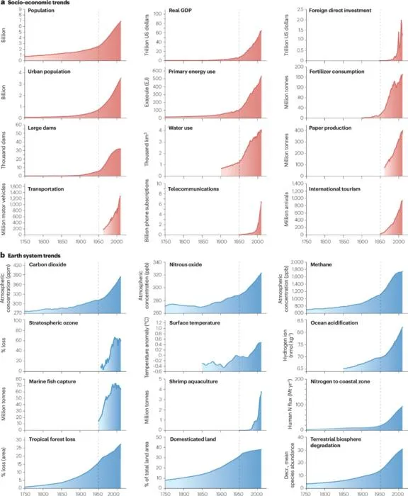 KAIST Proposes a Common Framework for Understanding the “Anthropocene,” the Earth Altered by Humans
