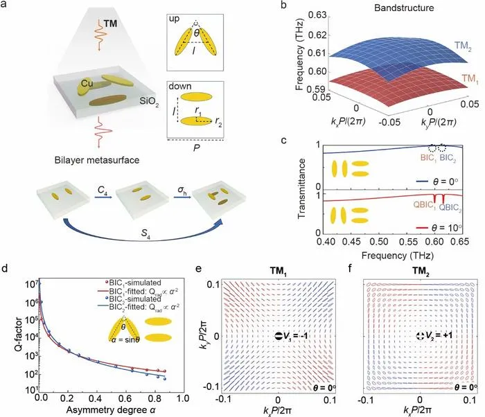 S4 point-group terahertz metasurface realizes robust quasi-bound states in the continuum