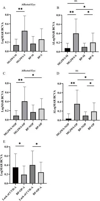 The impact of various factors on BCVA in MGJWS and BP patients